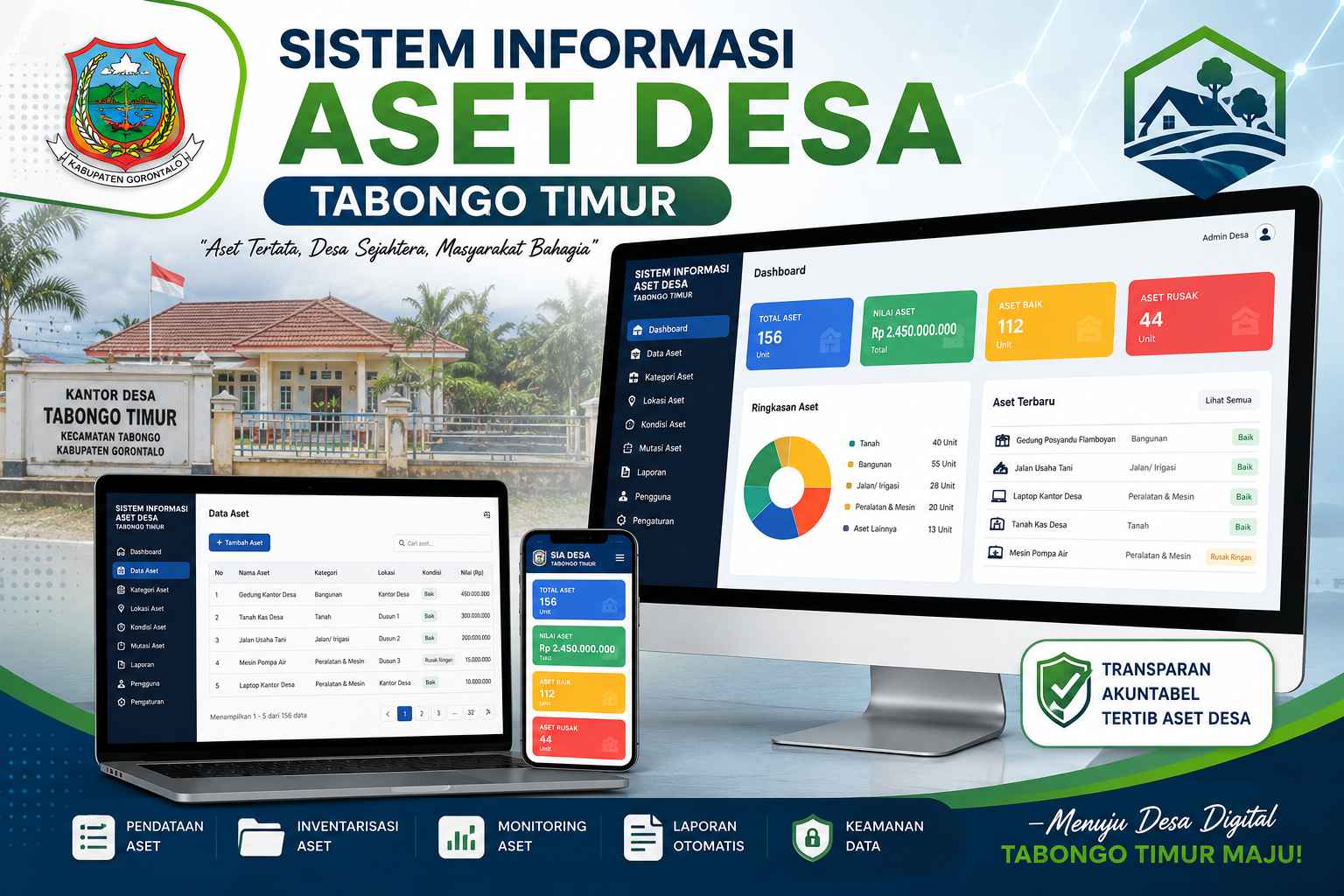 Sistem Informasi Aset Desa Tabongo Timur